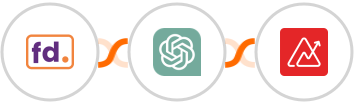 Formdesk + ChatGPT + Zoho Analytics Integration
