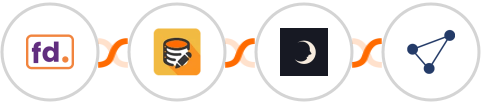 Formdesk + Data Modifier + Sniffmail + CentralStation CRM Integration