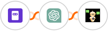 Formester + ChatGPT + Chatsistant Integration