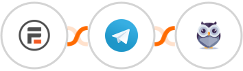 Formidable Forms + Telegram + Chatforma Integration
