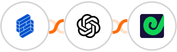 Formium + OpenAI (GPT-3 & DALL·E) + Geckoboard Integration