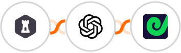 FormKeep + OpenAI (GPT-3 & DALL·E) + Geckoboard Integration