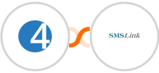 4Leads + SMSLink  Integration