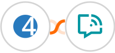 4Leads + WANotifier Integration