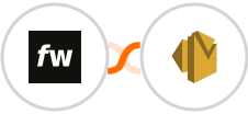 Fourthwall + Amazon SES Integration