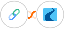 Free Short URL + Ryver Integration