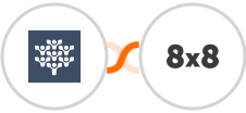 Freedcamp + 8x8 Integration