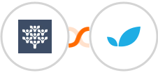 Freedcamp + Apptivo Integration
