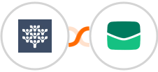 Freedcamp + Email It Integration