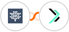 Freedcamp + Sempico Solutions SMS Integration
