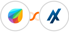 Freshchat + Aesthetix CRM Integration