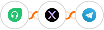 Freshdesk + AgentX + Telegram Integration