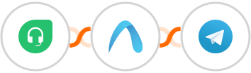 Freshdesk + Autobound + Telegram Integration
