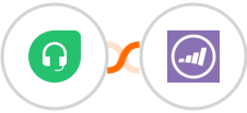 Freshdesk + Marketo Integration