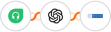 Freshdesk + OpenAI (GPT-3 & DALL·E) + WIIVO Integration