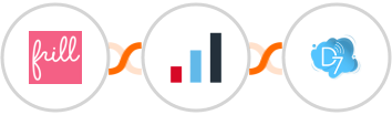 Frill + IRIS KashFlow + D7 SMS Integration