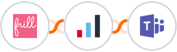 Frill + IRIS KashFlow + Microsoft Teams Integration