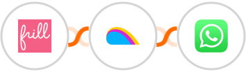 Frill + Superfaktura + WhatsApp Integration