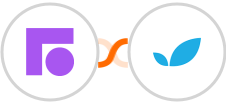 Front + Apptivo Integration