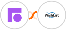 Front + WishList Member Integration