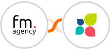 Funky Media Agency + Act-On Integration