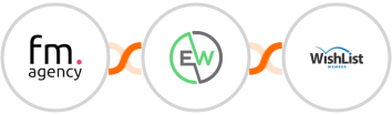 Funky Media Agency + EverWebinar + WishList Member Integration