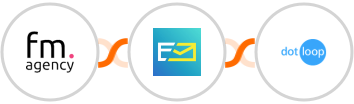 Funky Media Agency + NeverBounce + Dotloop Integration