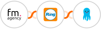 Funky Media Agency + RingCentral + Builderall Mailingboss Integration