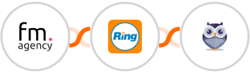 Funky Media Agency + RingCentral + Chatforma Integration