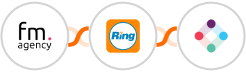 Funky Media Agency + RingCentral + Iterable Integration