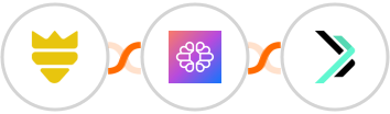 FUNNELKING + TextCortex AI + Sempico Solutions SMS Integration