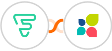 Funnel Premium + Act-On Integration