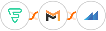 Funnel Premium + Mailifier + Metroleads Integration