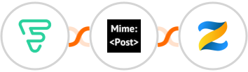 Funnel Premium + MimePost + Zenler Integration