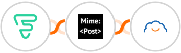 Funnel Premium + MimePost + TalentLMS Integration