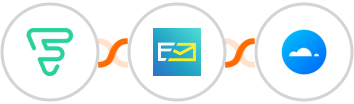 Funnel Premium + NeverBounce + Mailercloud Integration
