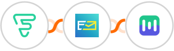 Funnel Premium + NeverBounce + Mailmodo Integration