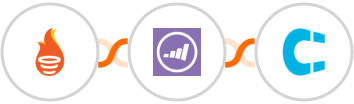 FunnelFLARE + Marketo + Clientify Integration