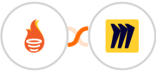 FunnelFLARE + Miro Integration
