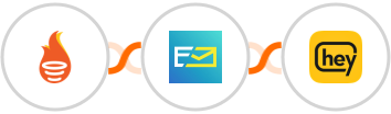 FunnelFLARE + NeverBounce + Heymarket SMS Integration