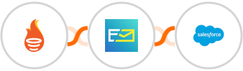 FunnelFLARE + NeverBounce + Salesforce Marketing Cloud Integration