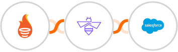 FunnelFLARE + VerifyBee + Salesforce Marketing Cloud Integration