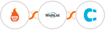 FunnelFLARE + WishList Member + Clientify Integration