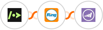 Getform + RingCentral + Marketo Integration