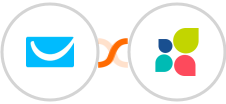 GetResponse + Act-On Integration