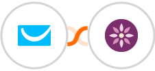 GetResponse + EmailFig Integration