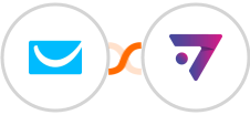 GetResponse + ExpertSender ECDP Integration