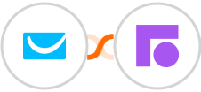 GetResponse + Front Integration