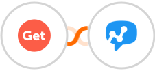 GetSales.io + Salesmsg Integration