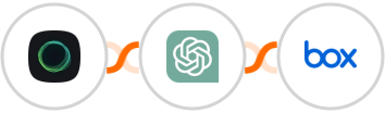 Ghost + ChatGPT + Box Integration